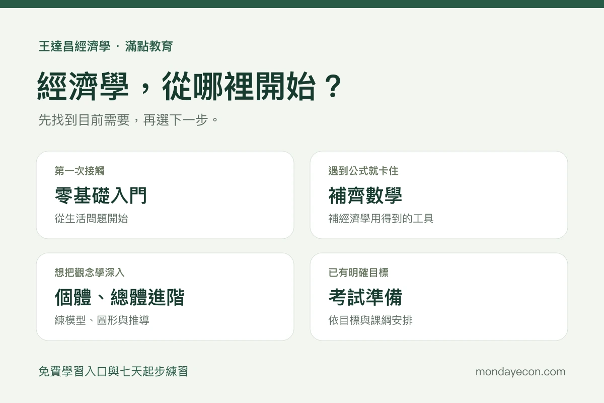王達昌經濟學四條學習路線：零基礎入門、補齊數學、個體總體進階、考試準備