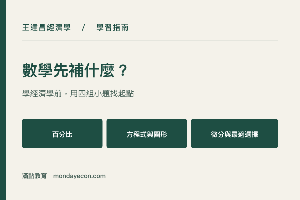 數學先補什麼：百分比、方程式與圖形、微分與最適選擇